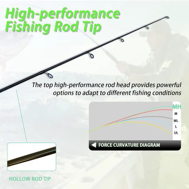 Alt view image 5 of 7 - 7'0" White & Green Spinning Fishing Rod, Carbon Graphite Boat & Inshore Rod, Solid Yellow Tip for Sensitive Action, Durable Medium-Heavy Spinning & Casting Pole,Catfish, Lake & River Fishing