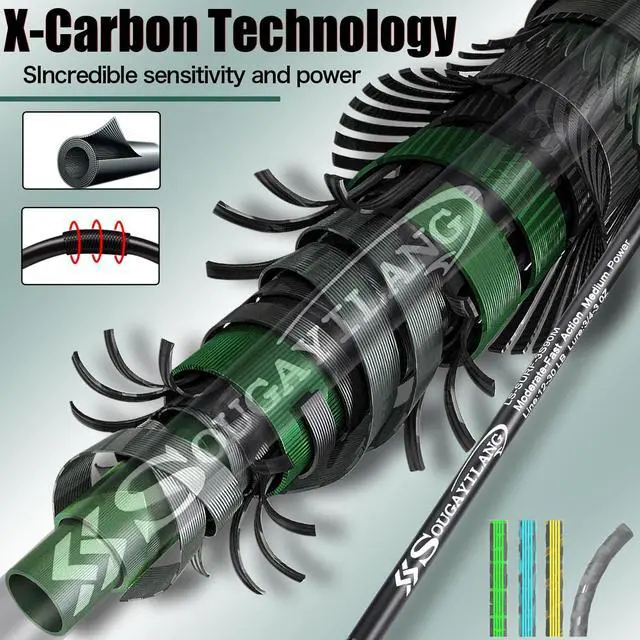 Alt view image 6 of 7 - Surf Fishing Rod IM8 Carbon 3 Piece Travel Spinning Rod (9'/10'/11'/12')