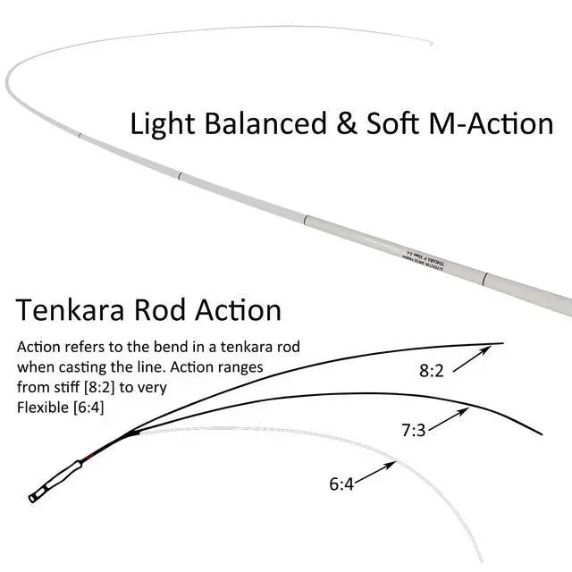 Alt view image 3 of 6 - Tenkara Rod Pro IM12 Nano 6:4 Action 2 Mini Sizes All Water Conditions Quality Carbon Tube Packing, Extra Spare Sections Included, Tenkara Fly Rod
