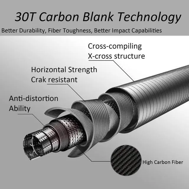 Alt view image 4 of 6 - Tenkara Rod Pro IM12 Nano 6:4 Action 2 Mini Sizes All Water Conditions Quality Carbon Tube Packing, Extra Spare Sections Included, Tenkara Fly Rod