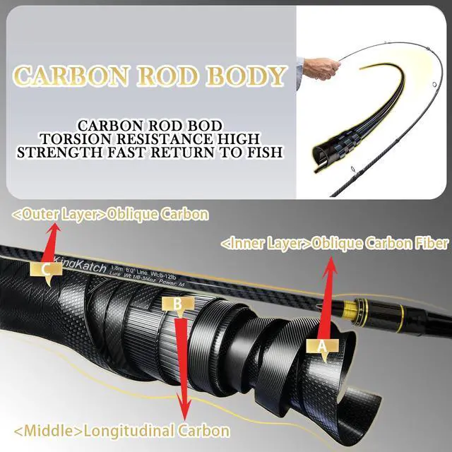 Alt view image 5 of 7 - 24-Ton Carbon & Fiberglass Spinning/Casting Rod, Lightweight 2-Piece Sensitive Fishing Rod with Ceramic Guides & Split-Grip Handle for Bass, Trout, Pike