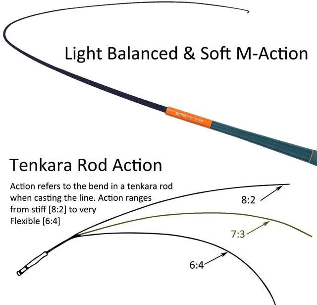 Alt view image 2 of 5 - Tini Tenkara Rod Carbon Fiber 7:3 Action in 6/7/8/9ft, Beginner Friendly Tenkara Fishing Rod, Ideal Portable Telescopic Rod for Stream & Trout Fishing