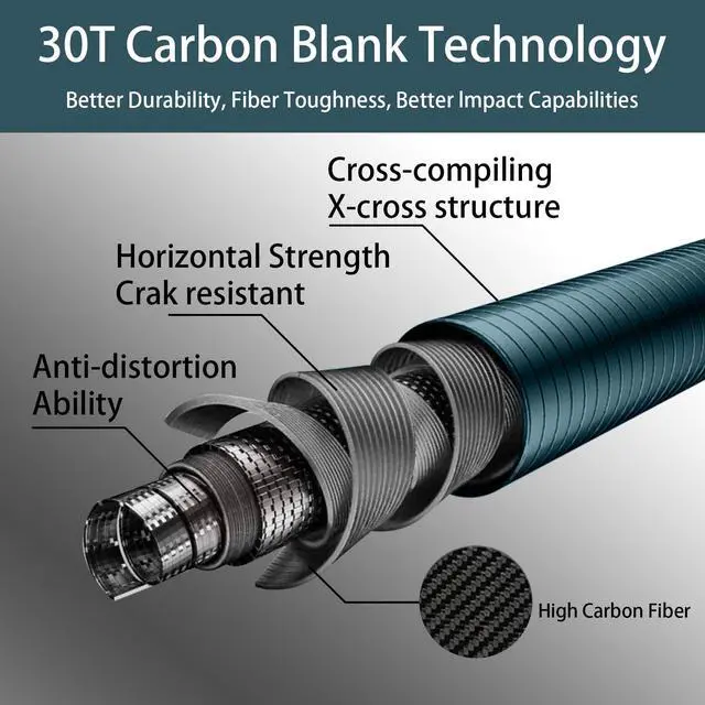 Alt view image 4 of 5 - Tini Tenkara Rod Carbon Fiber 7:3 Action in 6/7/8/9ft, Beginner Friendly Tenkara Fishing Rod, Ideal Portable Telescopic Rod for Stream & Trout Fishing