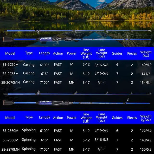Alt view image 6 of 7 - Fishing Rods,IM7 Graphite Spinning Rod & Casting Rod, 2 Pc Strong Quality Baitcasting Rod with Super Polymer Handle