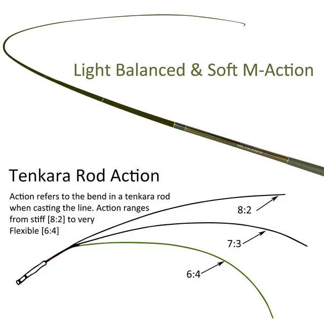 Alt view image 4 of 5 - Aventik Tenkara Rods Pro IM12 Nano 6:4 Action Mini Sizes All Water Conditions Quality Carbon Tube Packing, Extra Spare Sections Included, Tenkara Fly Rods