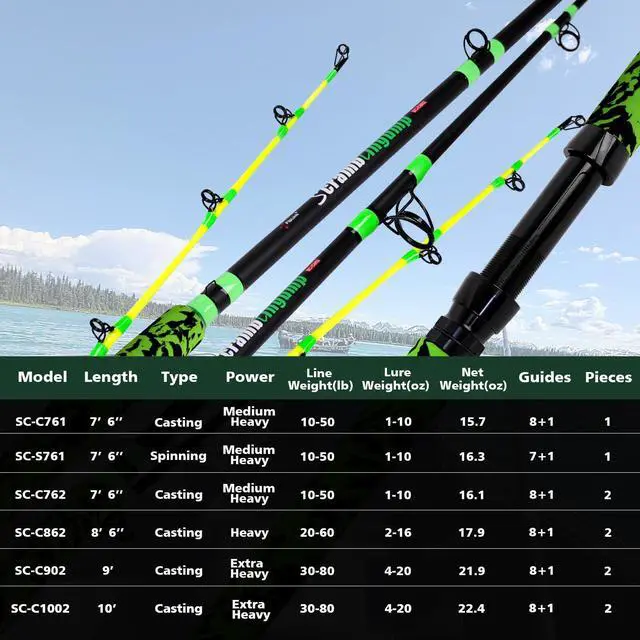 Alt view image 6 of 7 - Catfish Fishing Rods 7'6"/8'6"/10'Green Catfish Rod 1 Piece/2 Piece Portable Travel Catfishing Rod Fishing Catfish Casting/Spinning Rod with Camo Eva Handle