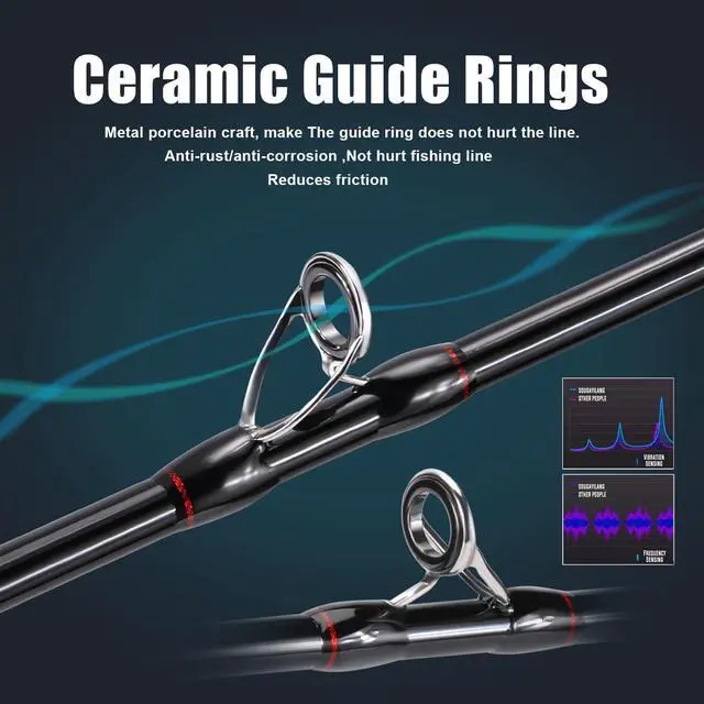 Alt view image 2 of 7 - Fishing Rods, Spinning Rods and Casting Fishing Rods, with Full Carbon Fiber Handle, 24T Carbon Fiber 2PCS Fishing Pole for Long Casting Bass, Trout, Panfish