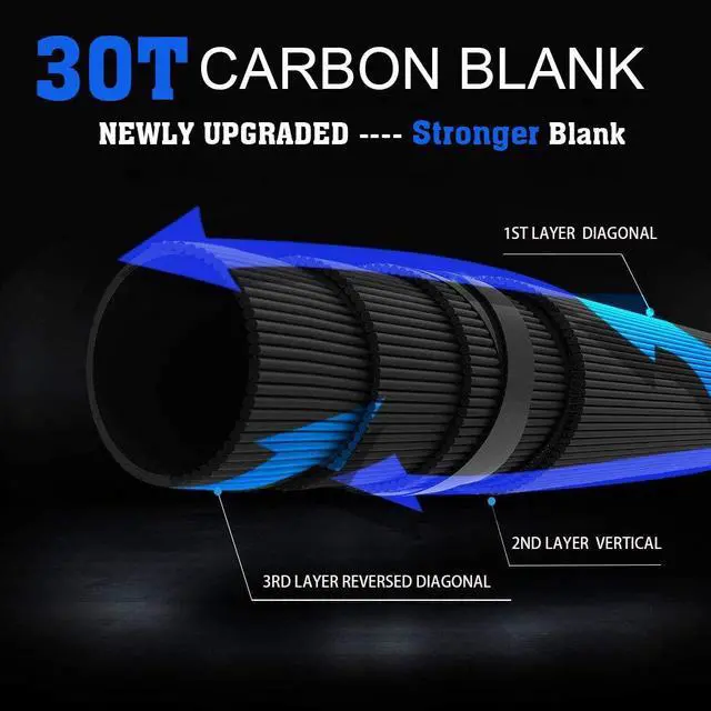 Alt view image 3 of 6 - 2 Piece Spinning Rod, 6.6-7 Feet Travel Fishing Rod - Both Use in Day Nighttime with 30-Ton Carbon Blank Easy to Use for Various Inland Lake