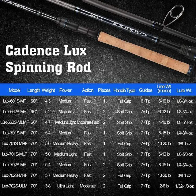 Alt view image 5 of 6 - 2 Piece Spinning Rod, 6.6-7 Feet Travel Fishing Rod - Both Use in Day Nighttime with 30-Ton Carbon Blank Easy to Use for Various Inland Lake