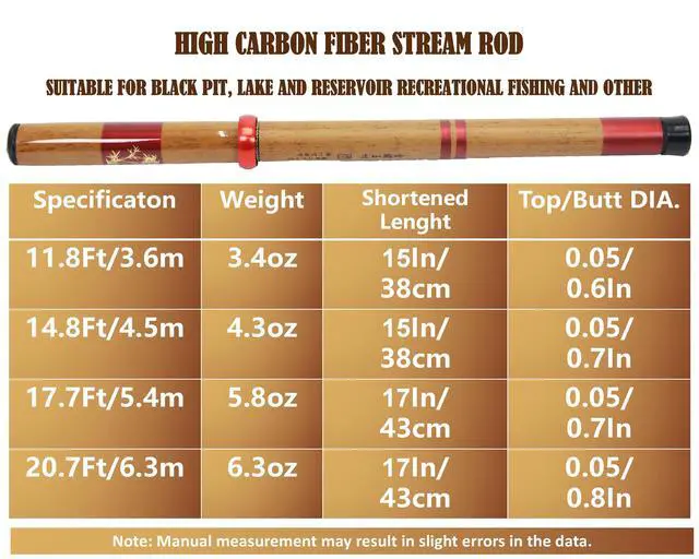 Alt view image 2 of 7 - Carbon Fiber Tenkara Rod Kit Telescopic Tenkara Fishing Rod Tenkara Fly Rod