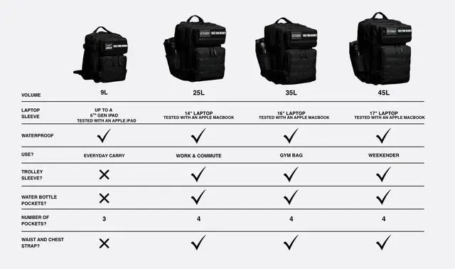 Alt view image 3 of 7 - 45L Athletic Gym Backpack (Red Wolf) Durable 1000D Waterproof Oxford Material with MOLLE Webbing, Laptop Pocket & Dual Cup Holders, Durable Fitness/Travel/Military Daypack