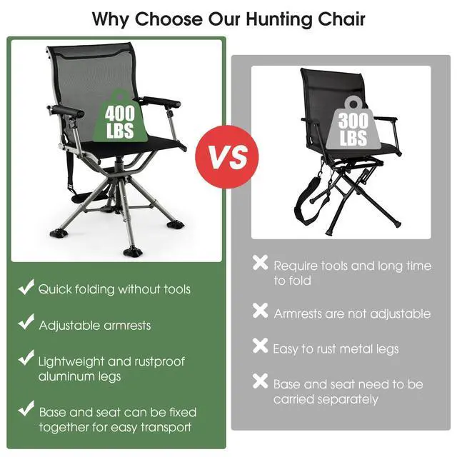 Alt view image 7 of 7 - Hunting Chair, 360 Degree Silent Swivel Blind Chair with 4 Adjustable Legs, Foot Pads & Armrests, Portable Folding Hunting Chairs for Blinds, Fishing, Camping
