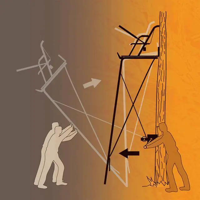 Alt view image 6 of 6 - Hunting Ladderstand Tree Stand Installation Hoist Kit with 25 Foot Heavy Duty Winch Strap, Solid Steel Winch, and Pully System