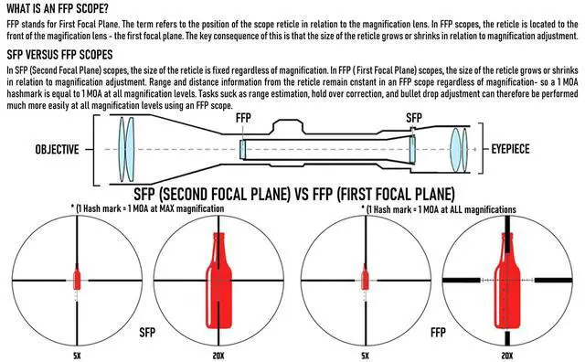 Alt view image 6 of 7 - Hornet 6-24x50 FFP Rifle Scope | Includes Zero Stop, Bubble Level Scope Rings, and Detachable Sunshade