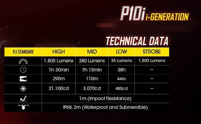 Alt view image 6 of 6 - P10i 1800 Lumen USB-C Rechargeable Tactical Flashlight, Strobe Ready with LumenTac Organizer