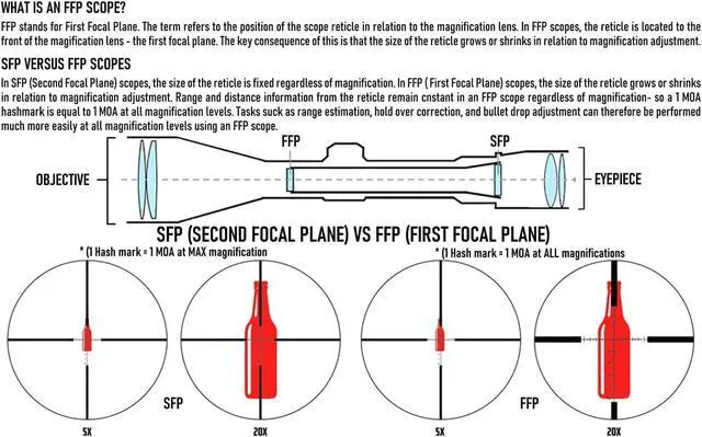 Alt view image 2 of 7 - Ladon 1-6x First Focal Plane FFP LPVO Scope
