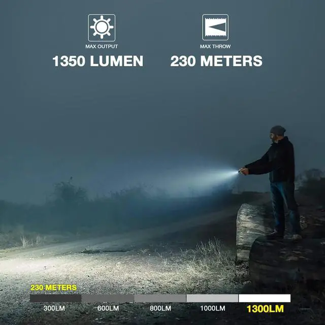 Alt view image 2 of 7 - Rechargeable Pistol Light, 1350 Lumen Pic Rail Mounted Flashlight with Strobe, Fits MIL-STD-1913 Picatinny, Aluminum Alloy, FDE