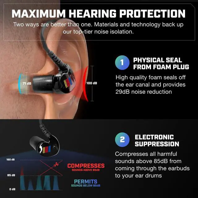Alt view image 3 of 6 - GS Extreme NASCAR 2.0 Shooting Ear Buds, 25-Hour Hearing Protection | Hearing Enhancement & Noise Isolation Bluetooth Earbuds With Dynamic Speakers, NASCAR Edition