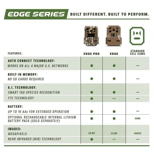 Alt view image 7 of 7 - Edge Pro Cellular Trail Camera - Auto Connect, Nationwide Coverage, False Trigger Elimination Tech,1080p Video with HD Audio, 100ft Detection Range