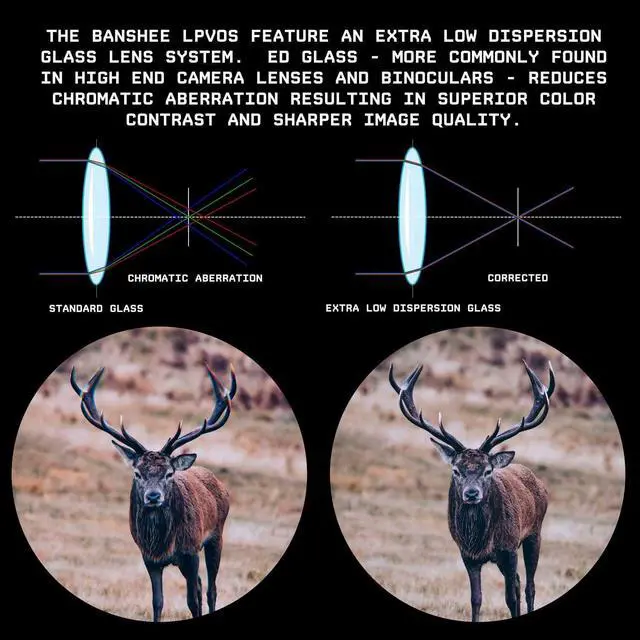 Alt view image 4 of 7 - Banshee ED 1-8x24 LPVO Rifle Scope with Offset Scope Mount