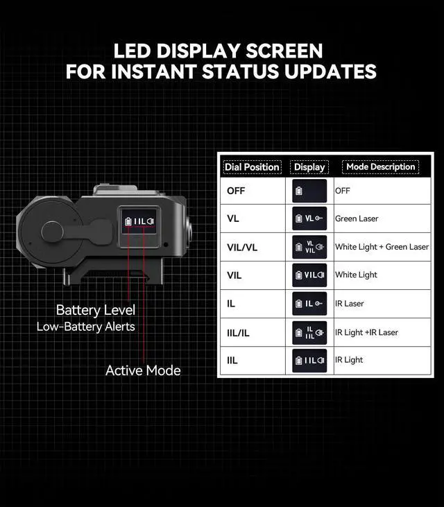 Alt view image 2 of 6 - V848 Laser Light Combo, Green/IR Laser & 1700LM Flashlight/IR Illuminator Combo, Multi-Mode Display Screen Weapon Light Laser for Rifle and Shotgun Compatible with Mlok Picatinny Rail