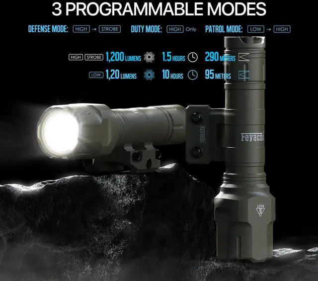 Main image of Rifle Light 1200LM 22500Candela WL25 Tactical AR Flashlight LED Outdoor Light with Pressure Switch & Picatinny/Mlock Rail Mount, 3 Modes - High/Low/Strobe (Pic & Mlok-Khaki)