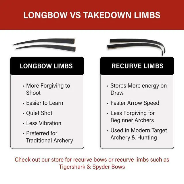 Alt view image 4 of 6 - Ghost Takedown Longbow 64" Longbow Hunting Bow Right & Left Hand Draw Weights in 20-50 lbs USA Based Company Perfect for Beginner to Pro - Includes Stringertool