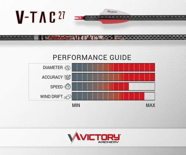 Alt view image 2 of 2 - VTAC 27 0.370" Large Diameter Target Arrow