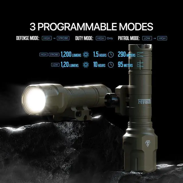 Alt view image 3 of 5 - Rifle Light 1200LM 22500Candela WL25 Tactical AR Flashlight LED Outdoor Light with Pressure Switch & Picatinny/Mlock Rail Mount, 3 Modes - High/Low/Strobe