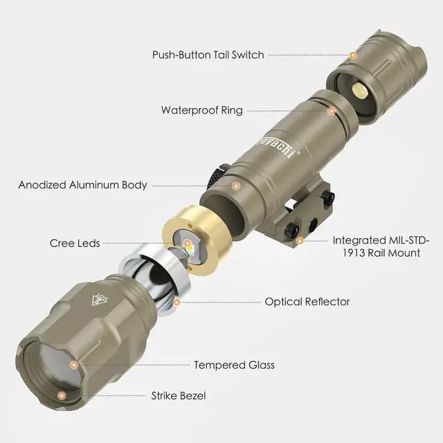 Alt view image 5 of 5 - Rifle Light 1200LM 22500Candela WL25 Tactical AR Flashlight LED Outdoor Light with Pressure Switch & Picatinny/Mlock Rail Mount, 3 Modes - High/Low/Strobe