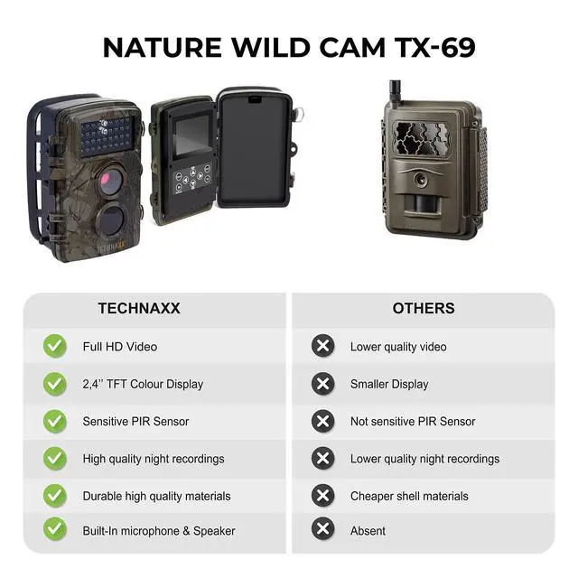 Alt view image 2 of 3 - Nature Wildlife Cam TX 69 Full HD Outdoor Surveillance Camera Wildlife Camera Night Vision 12MP 1080P Waterproof Motion Detector Photo Trap, Black