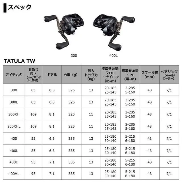 Alt view image 6 of 6 - Daiwa 21 Tattula TW 300/300XH, Right/Left Handle (2021 Model)