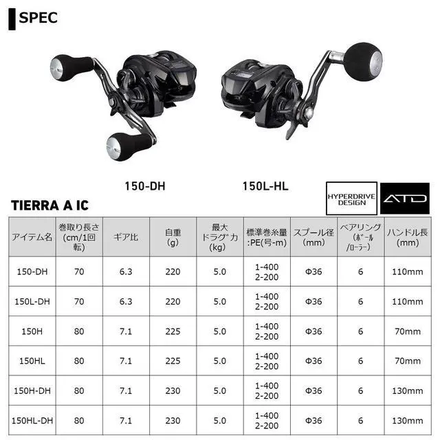 Alt view image 6 of 6 - Salt Bait Reel 21 Tierra A IC 150-DH/150H/150H-DH, Right/Left Handle (2021 Model)