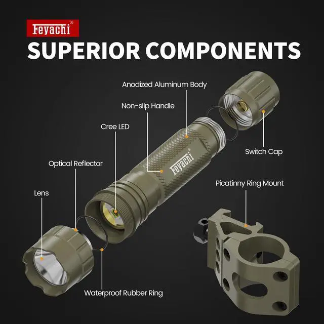 Alt view image 3 of 7 - Tactical Picatinny Flashlight Rifle Light Rail Mounted Flashlight | with Pressure Switch Rainproof and Shockproof 200m Beam 4H Runtime 1200 Lumens