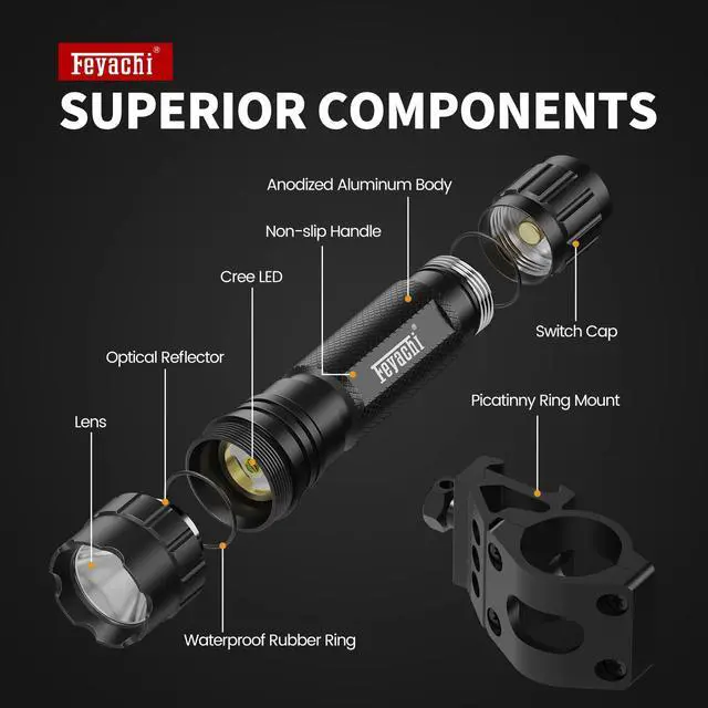 Alt view image 3 of 7 - Tactical Picatinny Flashlight Rifle Light Rail Mounted Flashlight | with Pressure Switch Rainproof and Shockproof 200m Beam 4H Runtime 1200 Lumens