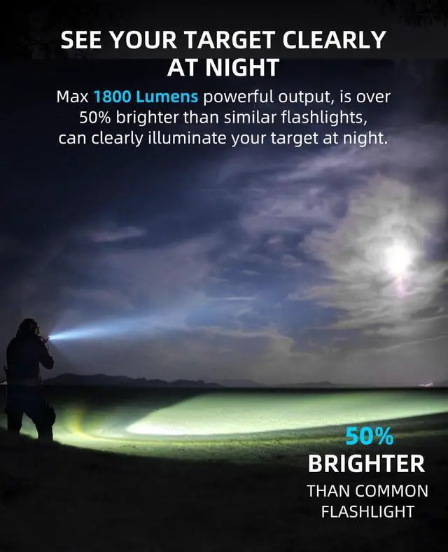 Alt view image 4 of 7 - 1800 Lumens Rifle Flashlight with Pressure Switch, Ar Flashlight for Rifle Compatible with Picatinny Rail, Offset Picatinny Light with Strobe Mode for Home Defense, Hunting