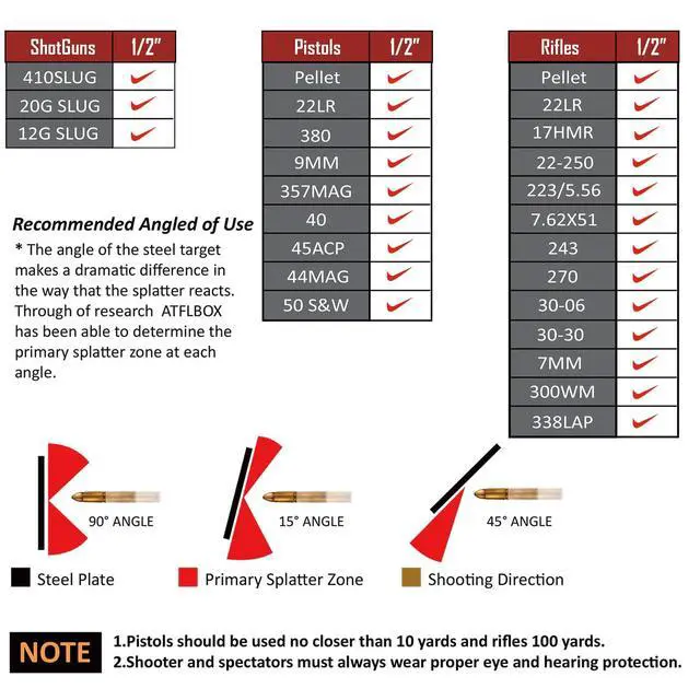 Alt view image 5 of 6 - AR500 Steel Target for Shooting, 1/2 inch Thick Metal Target with Mounting Kit, High Caliber Gong Silhouette Metal Targets for Precision Shooting