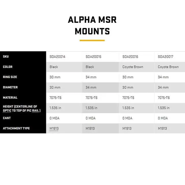 Alt view image 3 of 3 - Alpha MSR Strong Ductile Durable Reliable 7075-T6 Aluminum 1.535" High 0 MOA Cant M1913 Attachment Scope Ring Mount