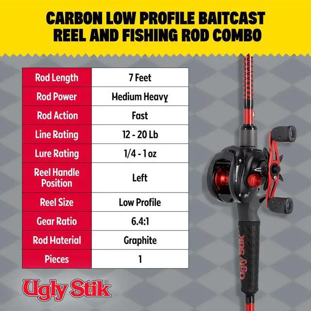 Alt view image 5 of 7 - Carbon Low Profile Baitcast Reel and Fishing Rod Combo