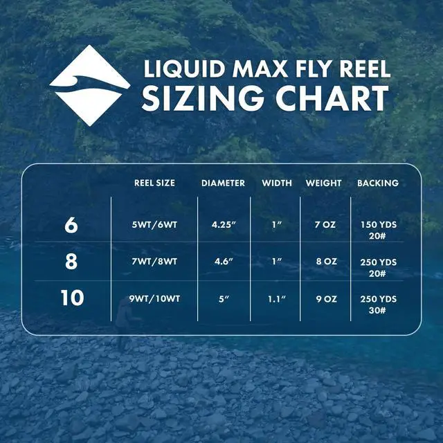 Alt view image 6 of 6 - Liquid Max Fly Fishing Reel | Saltwater | Super Large Arbor, Pressure cast Aluminum, Waterproof Big Game Drag