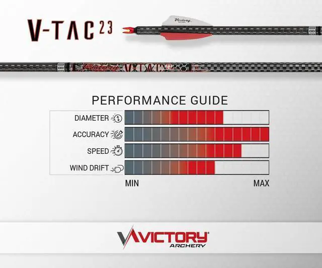 Alt view image 2 of 2 - VTAC 23 0.314" Large Diameter Target Arrow