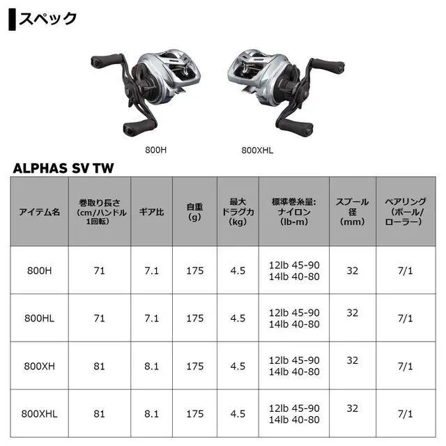 Alt view image 6 of 6 - Bait Reel 21 Alphas SV TW 800H/800XH Right/Left Handle (2021 Model)