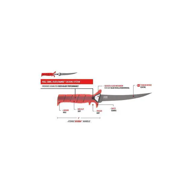 Alt view image 2 of 7 - Multi-Flex Interchangeable Blade Kit, with Non-Slip Grip Handle, 2 Ti-Nitride S.S. Coated Non-Stick Blades and Case for Fishing