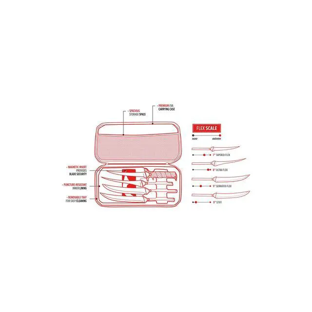 Alt view image 3 of 7 - Multi-Flex Interchangeable Blade Kit, with Non-Slip Grip Handle, 2 Ti-Nitride S.S. Coated Non-Stick Blades and Case for Fishing