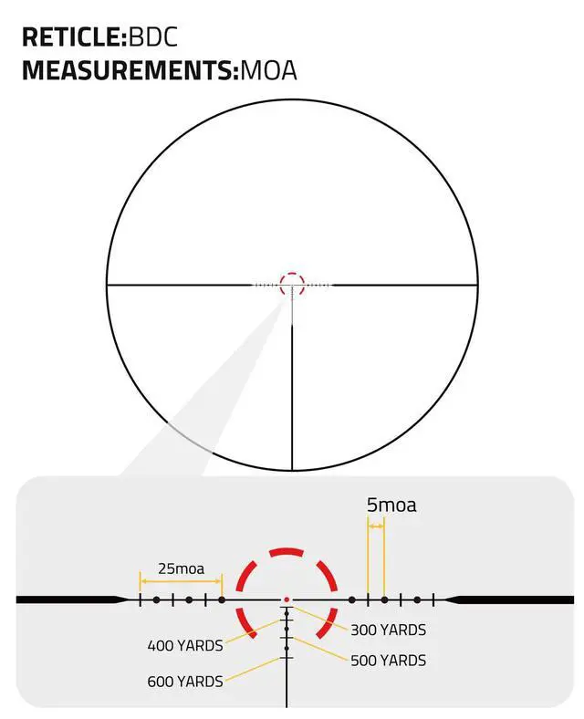 Alt view image 5 of 7 - Compact Rifle Scope with Illuminated Reticle, Zero Reset, Fixed Magnification Hunting Riflescope with 30mm Offset Scope Mount