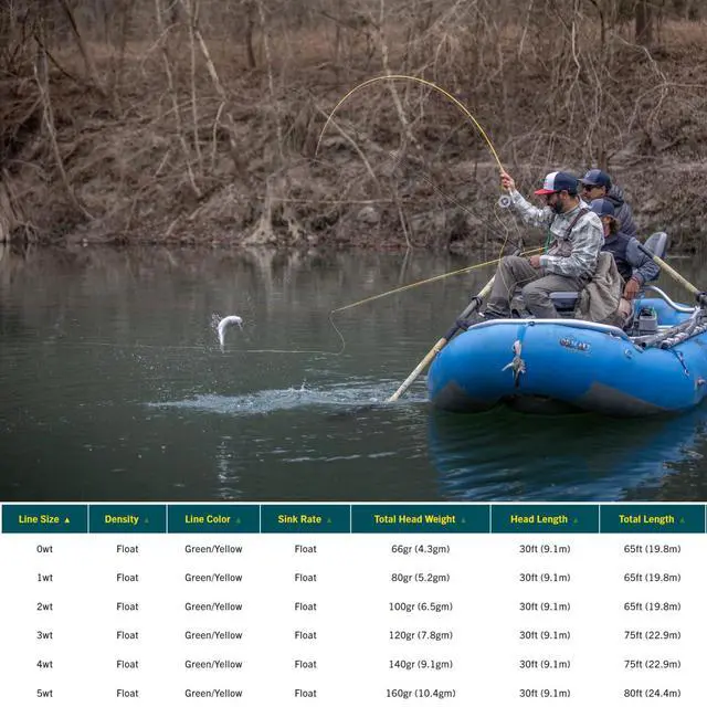 Alt view image 3 of 5 - Premier Creek Fly Fishing Line, Floating Trout Series, Accurate Line Design with Long Back Taper, Low Stretch & Ultra-Slick Performance, Green/Yellow