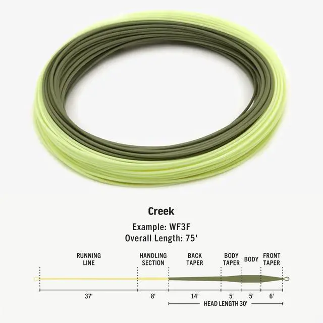 Alt view image 2 of 5 - Premier Creek Fly Fishing Line, Floating Trout Series, Accurate Line Design with Long Back Taper, Low Stretch & Ultra-Slick Performance, Green/Yellow