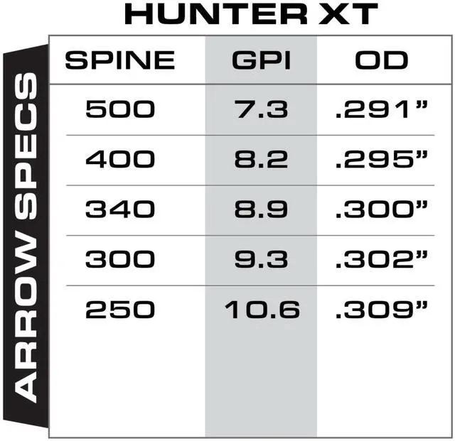 Alt view image 5 of 7 - Hunter XT Arrows with Raptor Vane (Pack of 6)