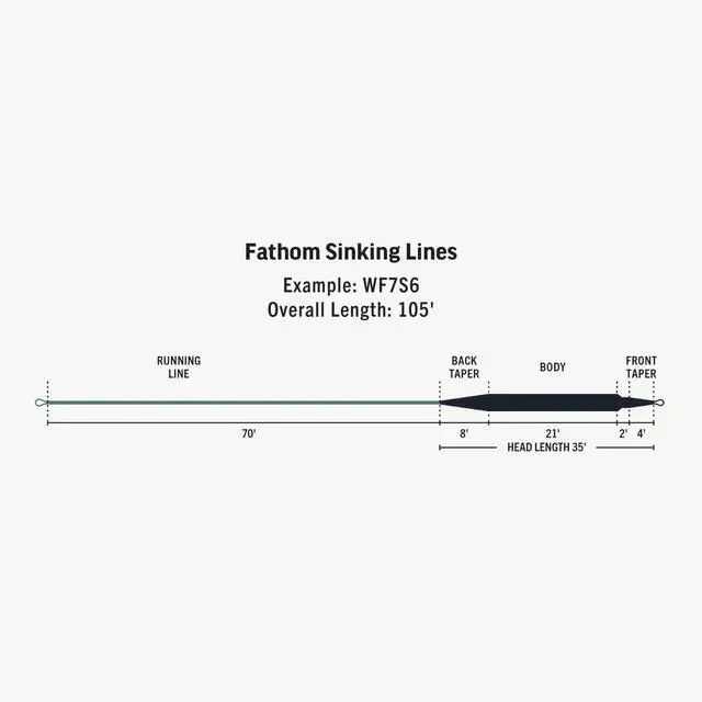 Alt view image 2 of 4 - Rio Premier Fathom Sinking Line, Freshwater Fly Line for Lake Anglers, Easy Casting and Distance