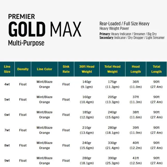 Alt view image 4 of 7 - Premier Gold Max Fly Fishing Line - Maximum Power and Effortless Performance - Smooth Casting Fly Line